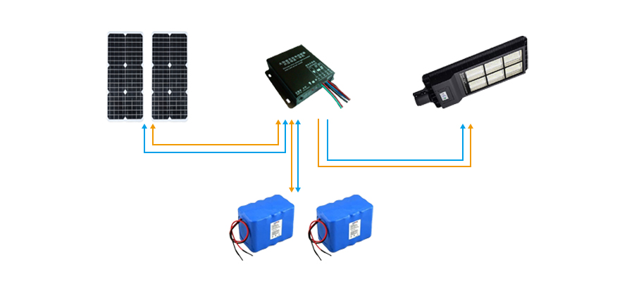 all in one solar street light working principle