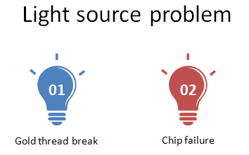 gu10-spot-chip-problem